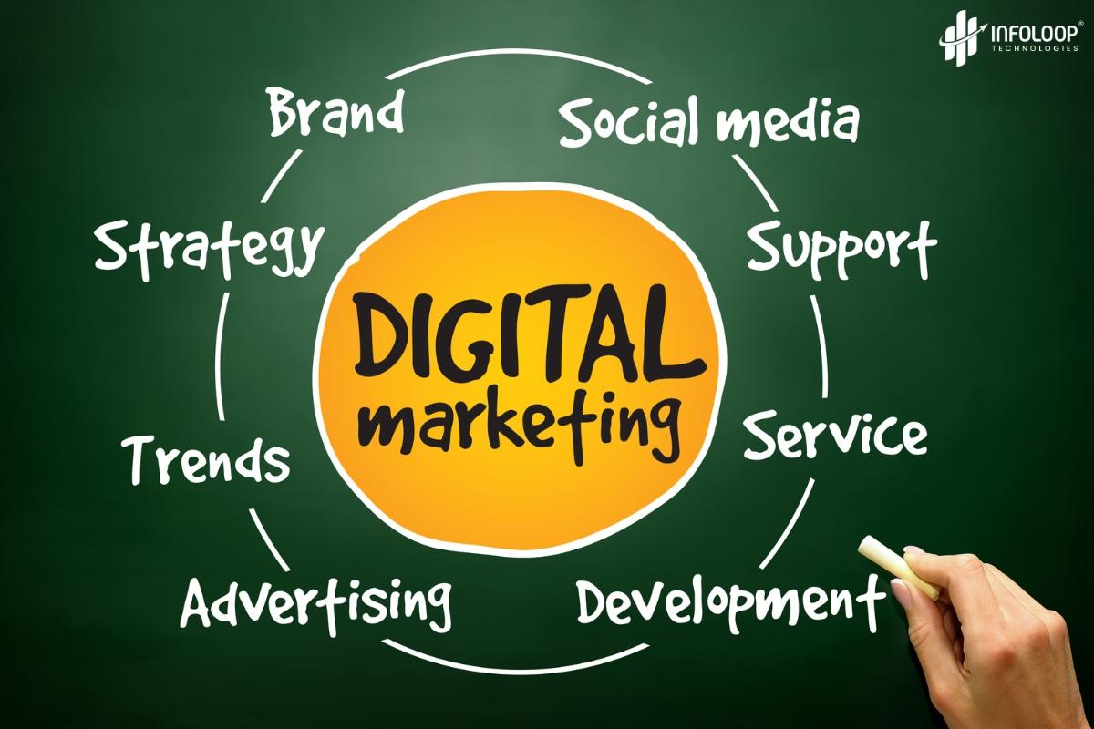Elevate Your Brand with Expert Digital Marketing Services