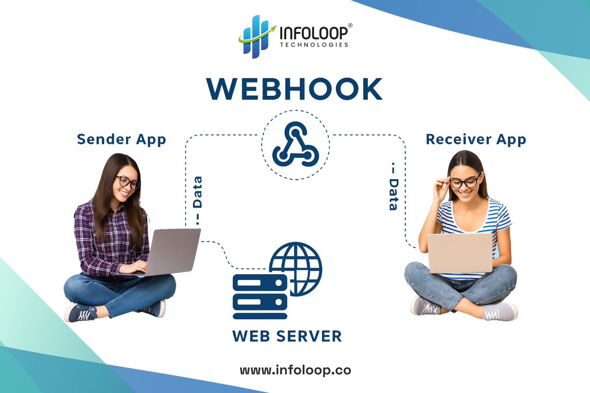 Leveraging the Power of Webhooks: Streamlining Data Exchange and Automation