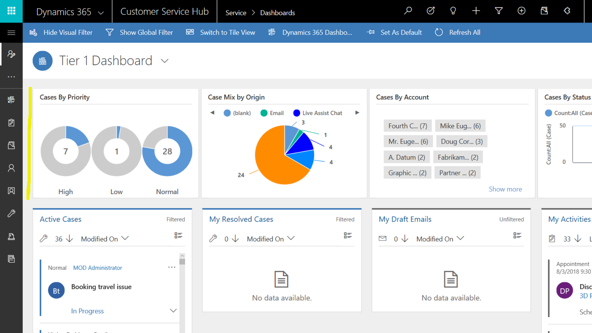 Dynamics 365